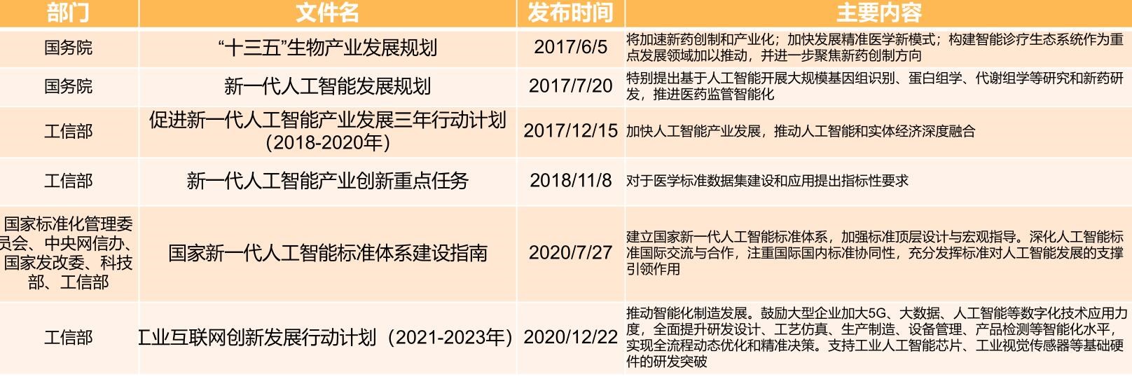 AI制藥是什么?有什么好處?最新研究進展介紹