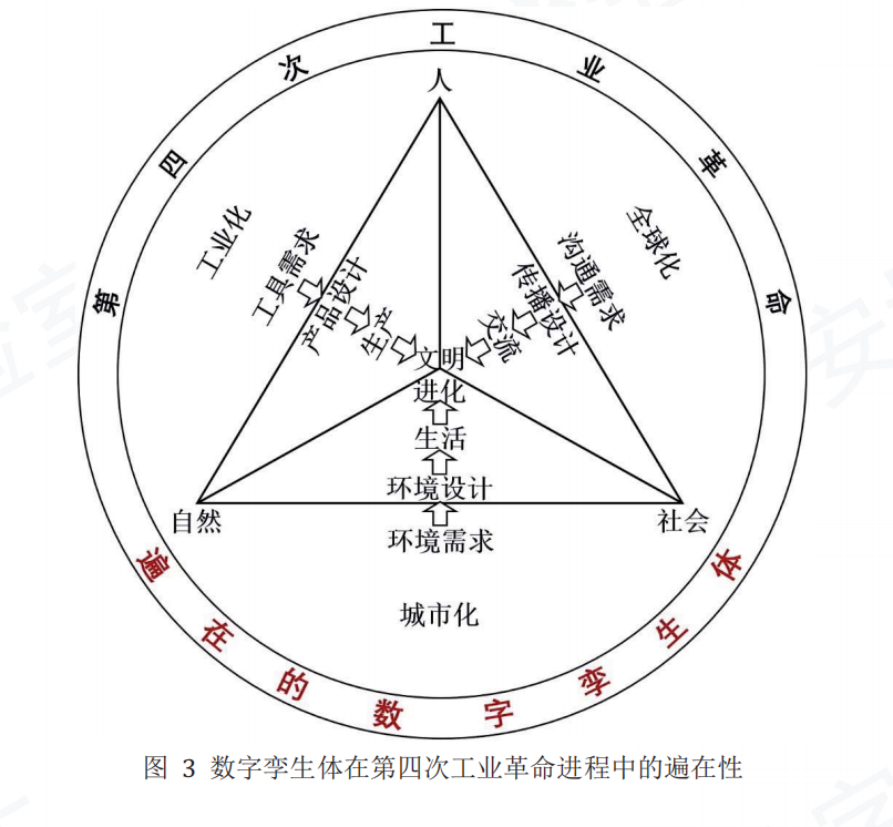 數字孿生體 數字孿生體