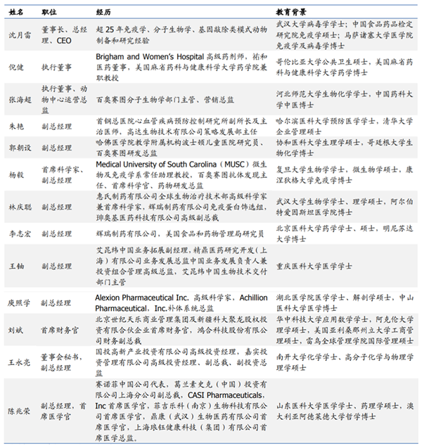 百奧賽圖管理層 百奧賽圖管理層