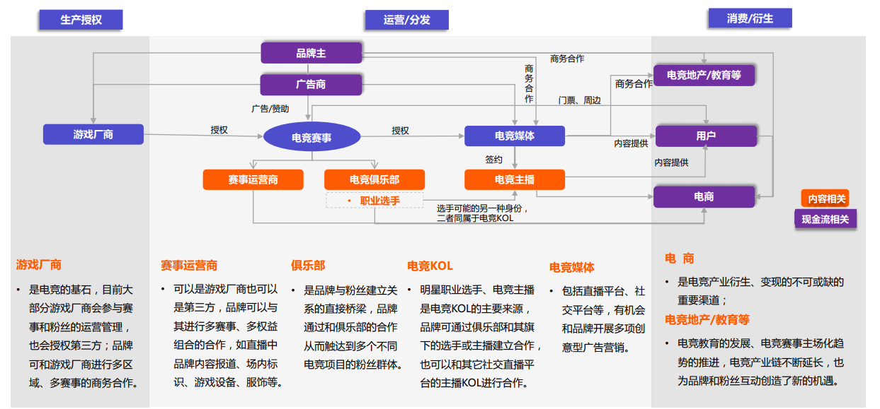 電子競技