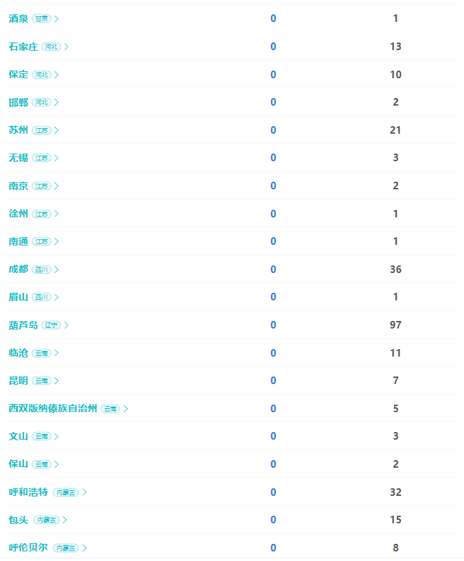 疫情速報
