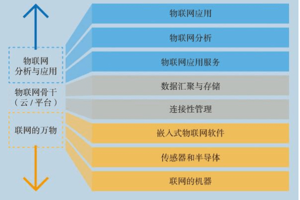 混合物聯網是什么?網絡架構由什么組成 混合物聯網是什么?網絡架構由什么組成