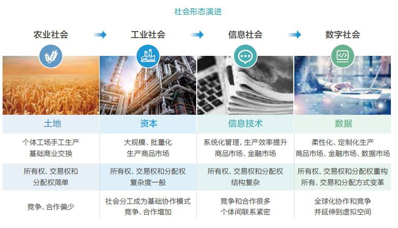數字社會是什么意思?存在哪些問題?特征、影響分析
