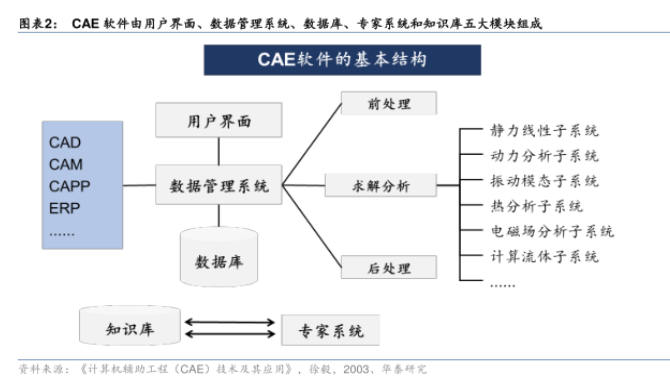 CAE