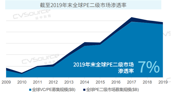 PE二級市場 PE二級市場