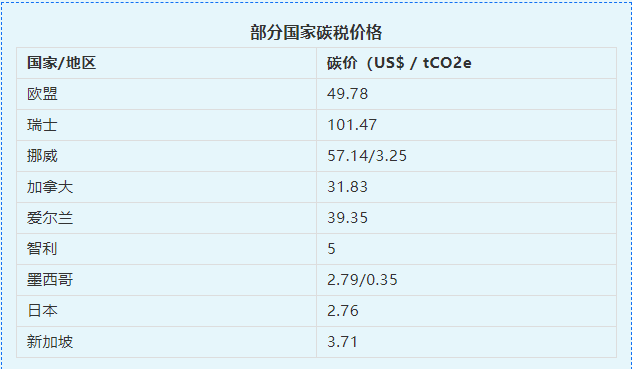 碳稅