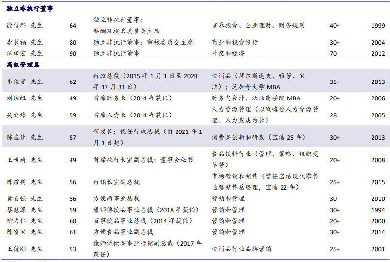 康師傅的團隊管理 康師傅的團隊管理