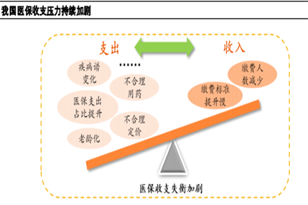 醫藥行業現狀 醫藥行業現狀