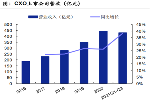 醫藥行業現狀 醫藥行業現狀