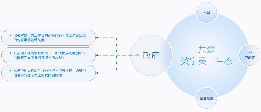 2022年中國數字靈工發展趨勢 2022年中國數字靈工發展趨勢
