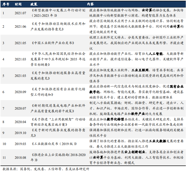 云計算相關利好政策 云計算相關利好政策