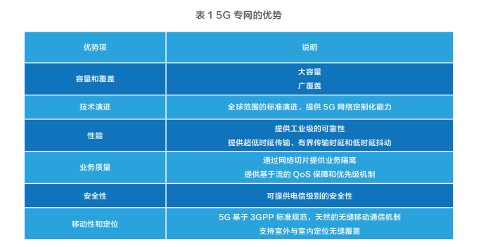 5g專網