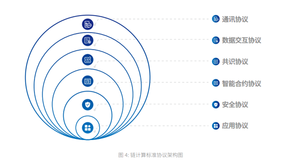 鏈計算應用規范標準 鏈計算應用規范標準