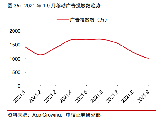 互聯網廣告