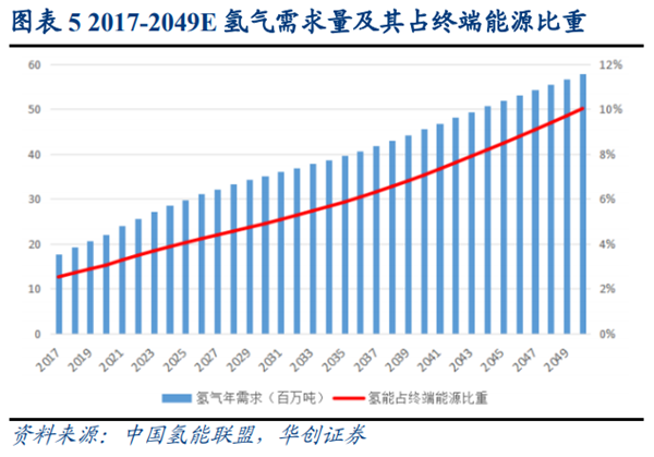 中國氫能的發展現狀如何?