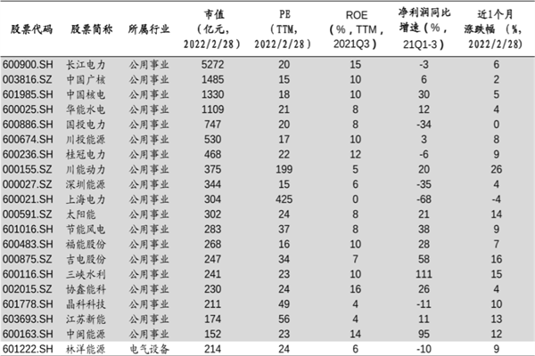 綠色電力 綠色電力