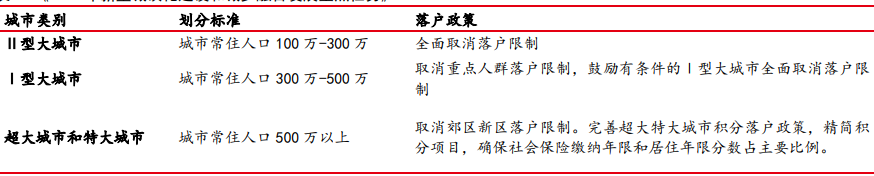 《2020年新型城鎮化建設和城鄉融合發展重點任務》 《2020年新型城鎮化建設和城鄉融合發展重點任務》