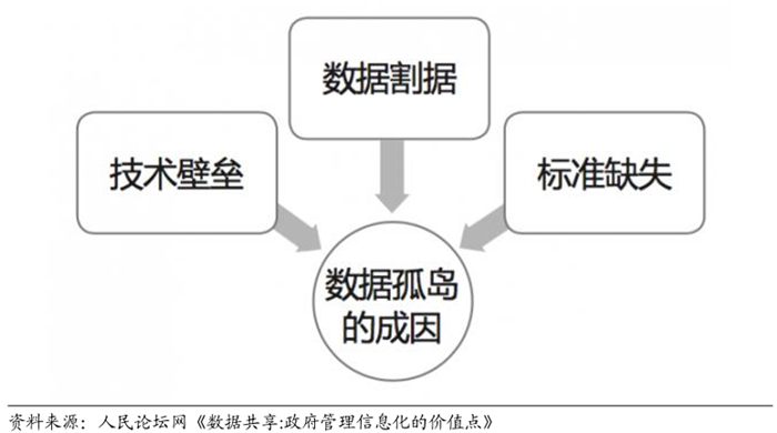 形成原因 形成原因