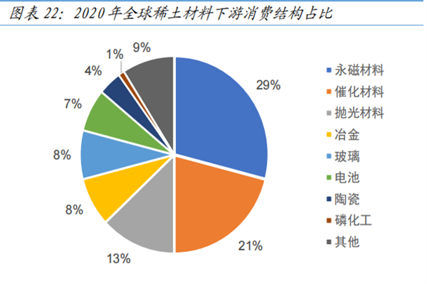稀土行業 稀土行業