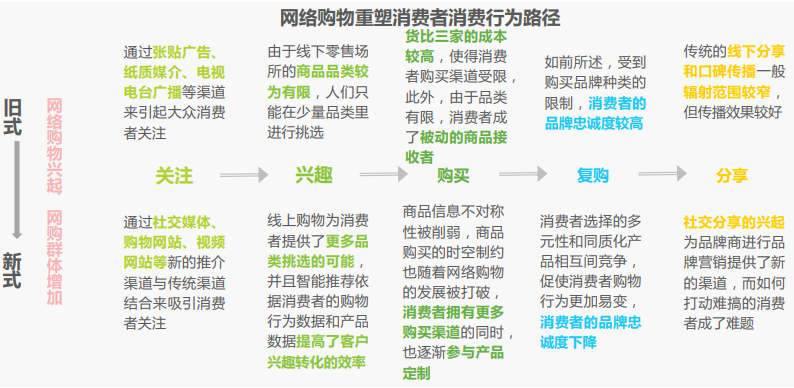 中國零售云行業發展現狀分析 中國零售云行業發展現狀分析