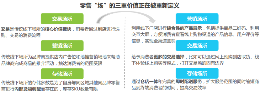 中國零售云行業發展現狀分析 中國零售云行業發展現狀分析