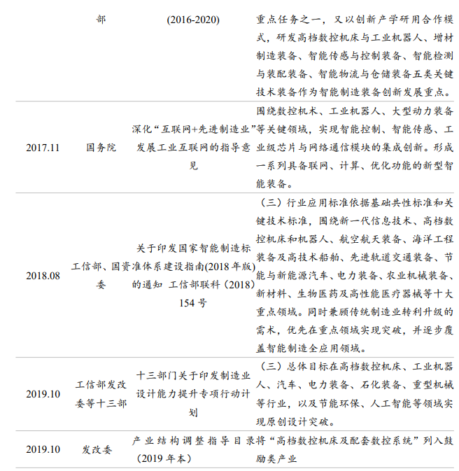 工業母機扶持政策
