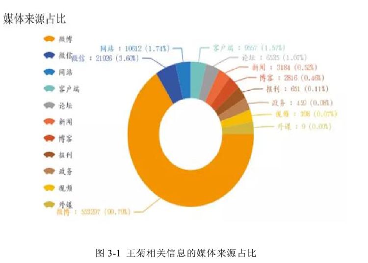“王菊爆紅”事件 “王菊爆紅”事件