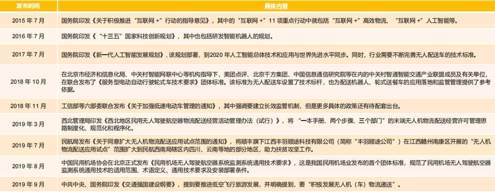 無人配送政策 無人配送政策