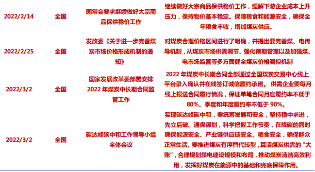 2022年“雙限雙控”政策跟蹤梳理