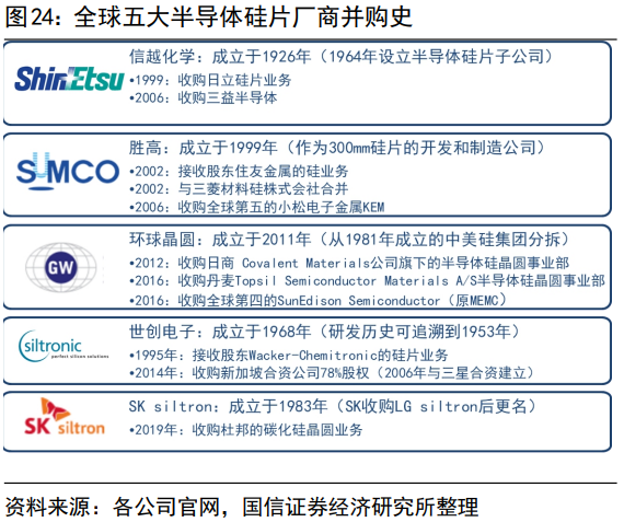 TOP5廠商 TOP5廠商