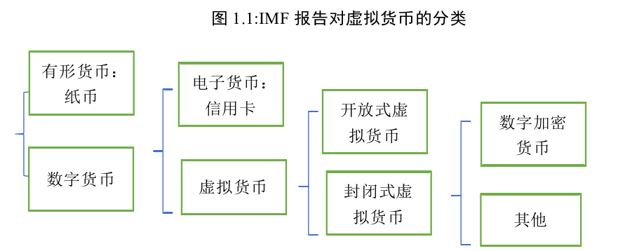 加密貨幣