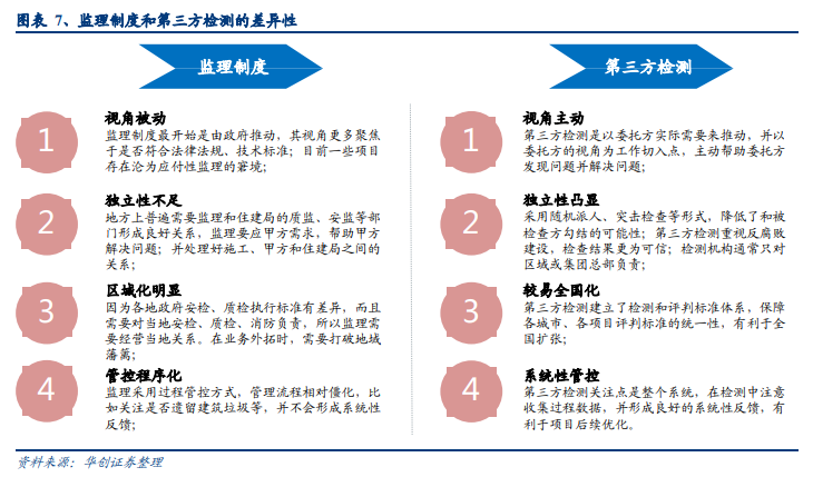 第三方檢測 第三方檢測