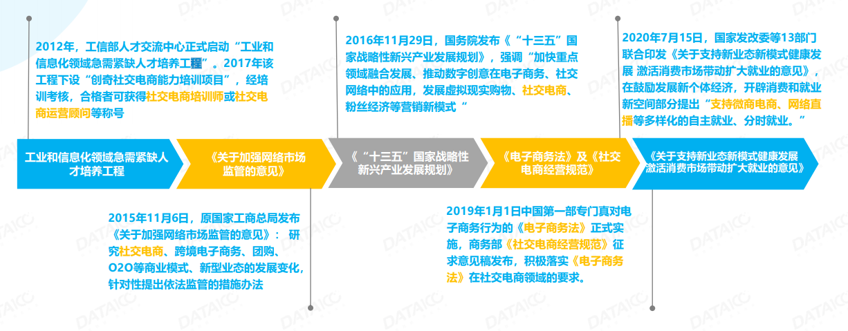 社交電商 社交電商