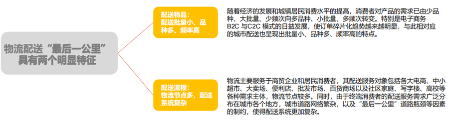 最后一公里特征 最后一公里特征