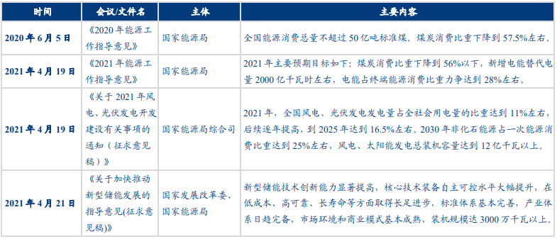 國家關于使用清潔能源政策 國家關于使用清潔能源政策