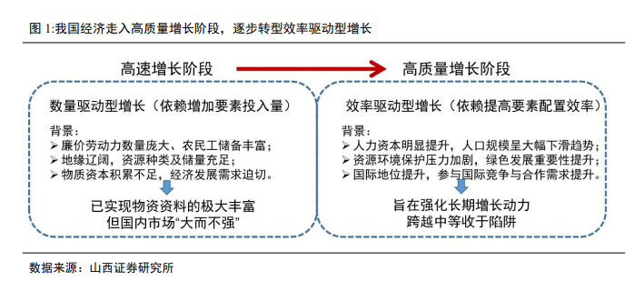 全國統一大市場