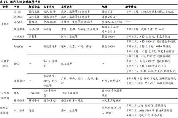 分時租賃 分時租賃