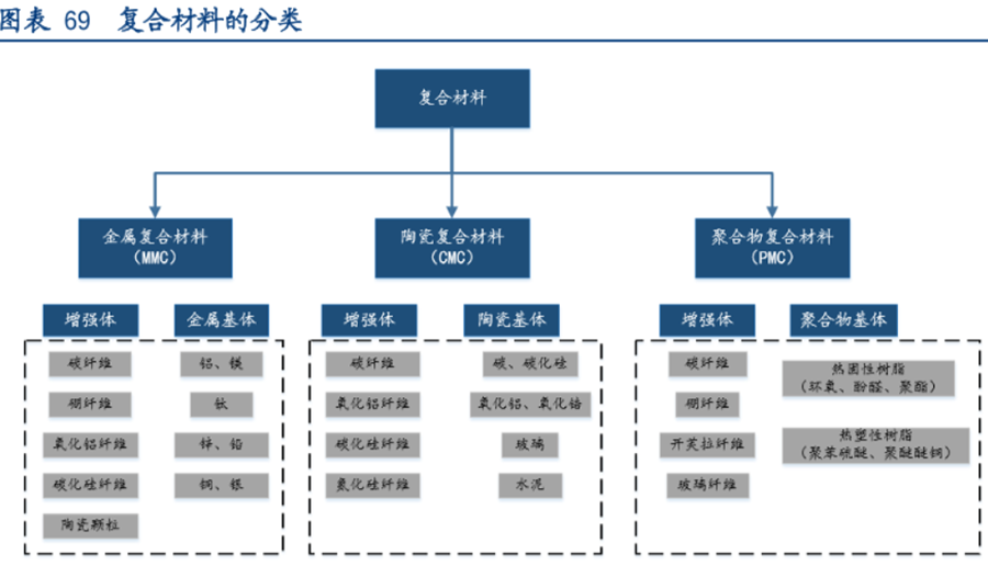 復合材料 復合材料