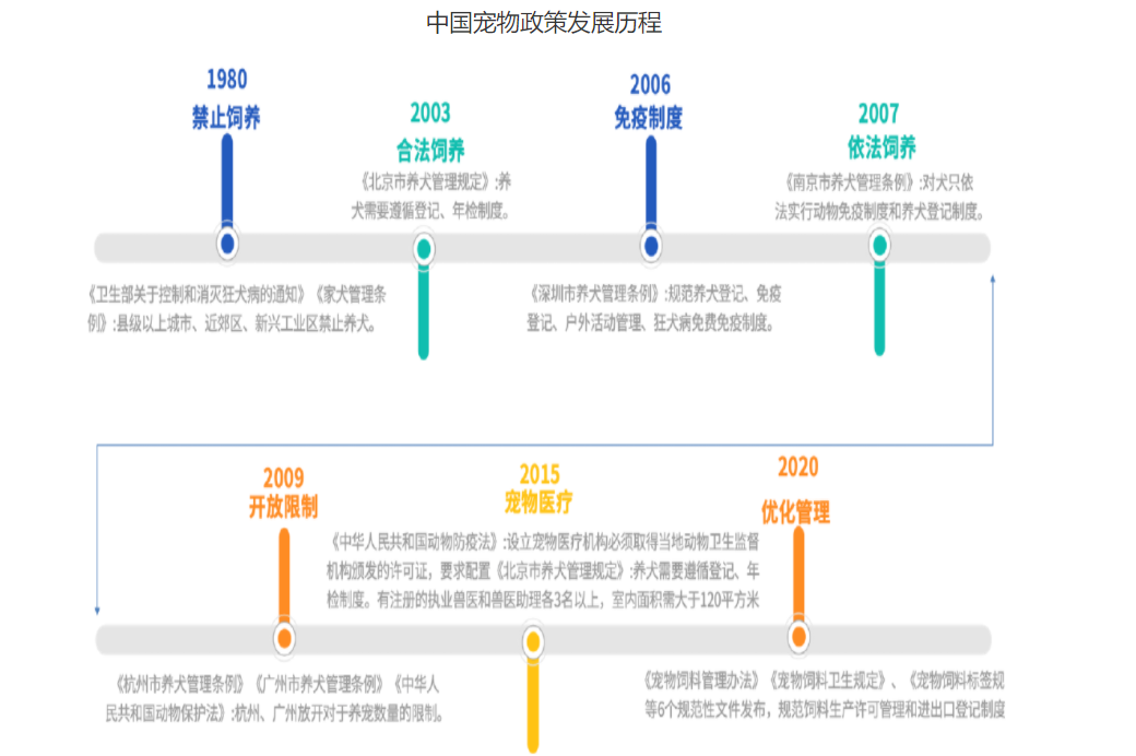 寵物經濟 寵物經濟