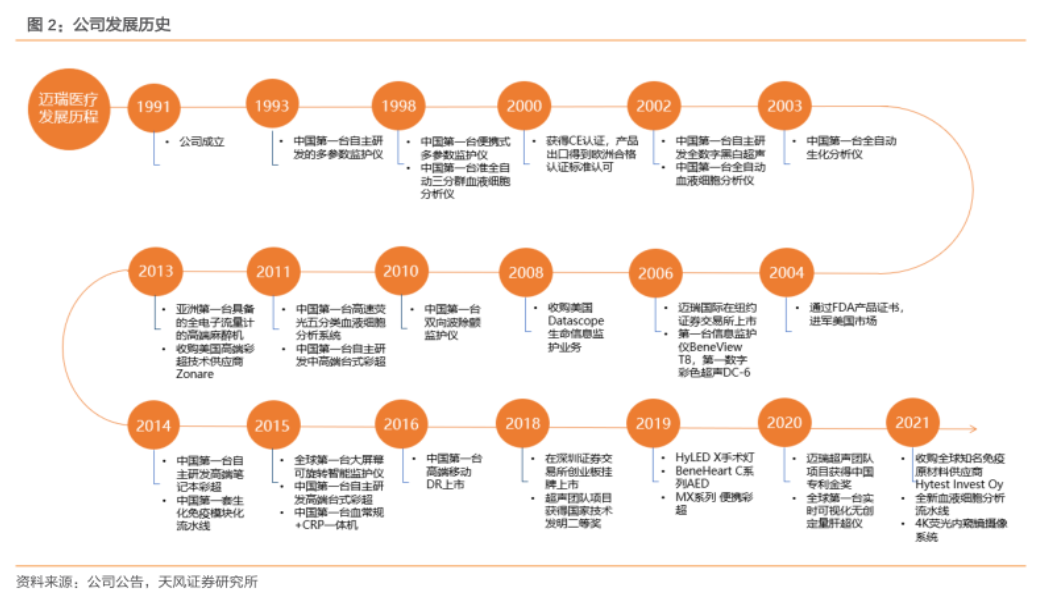 邁瑞醫療