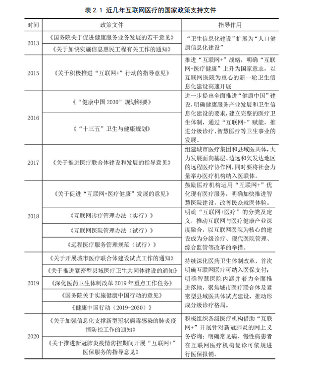 互聯網醫療
