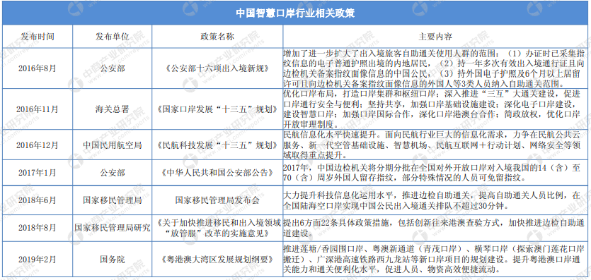 國家政策引導支持智慧口岸發展