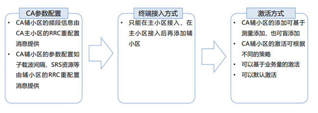 超級上行——CA路線 超級上行——CA路線