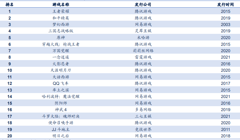 國產手游排行榜 國產手游排行榜