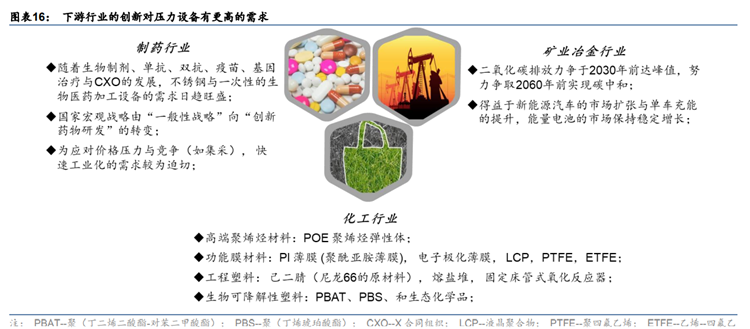行業下游需求 行業下游需求