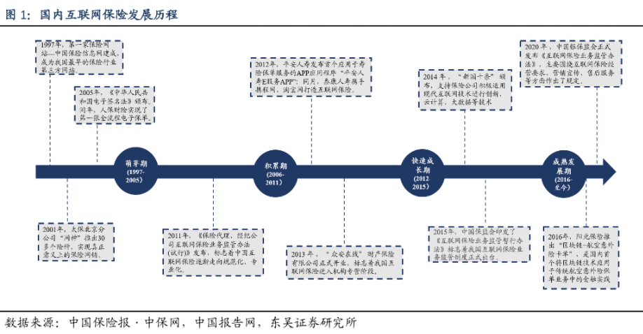 互聯網保險