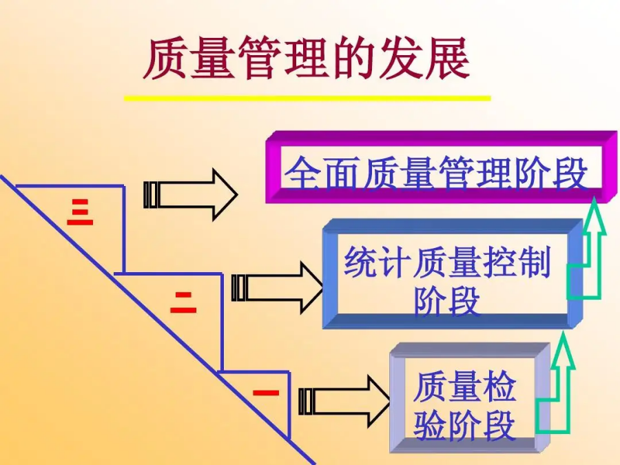 質量管理