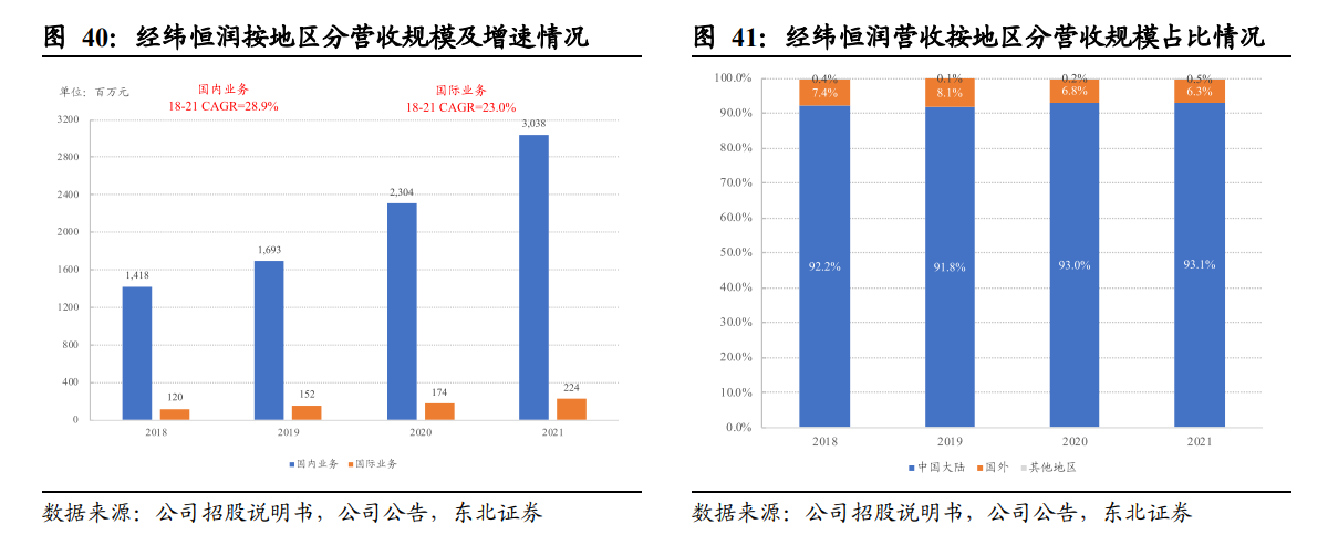 經緯恒潤