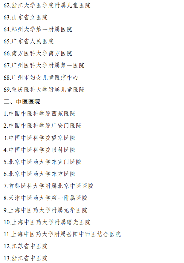 國家區域醫療中心輸出醫院名單