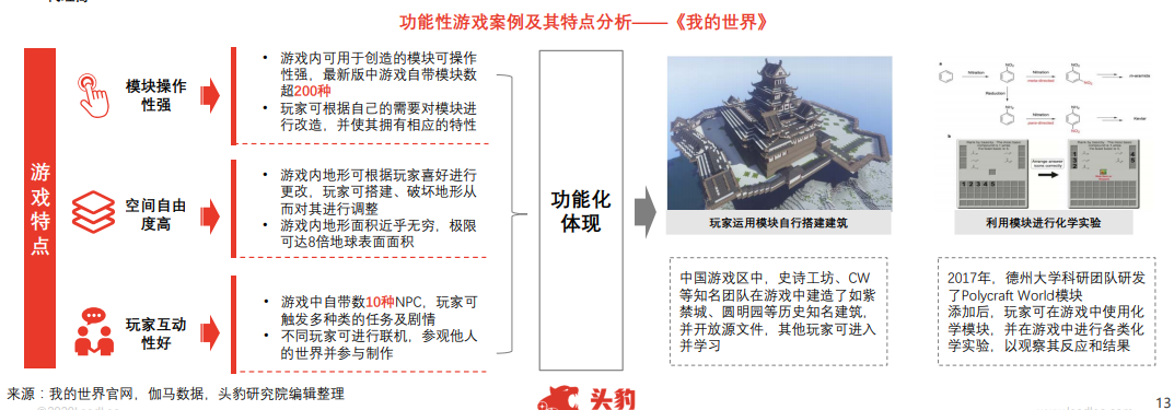 功能性游戲
